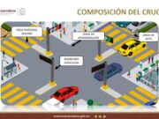 Semaforización en Coatzacoalcos lleva un avance del 34 por ciento