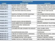 Dan a conocer planilla del PAN por la alcaldia de Coatzacoalcos